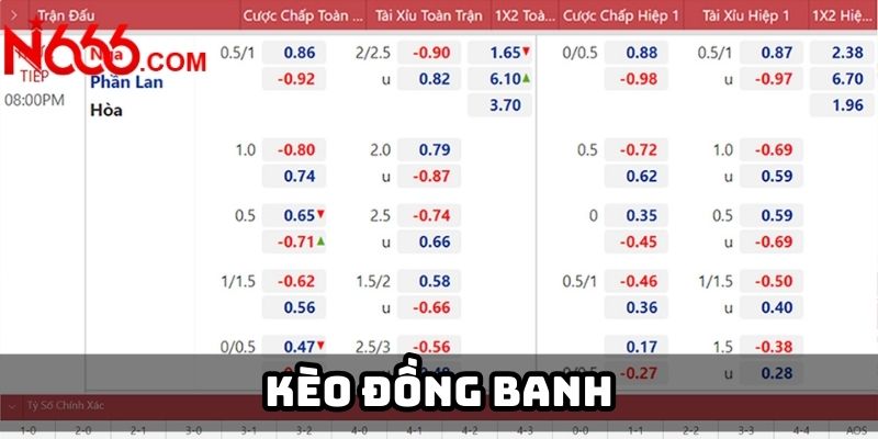 Kèo đồng banh