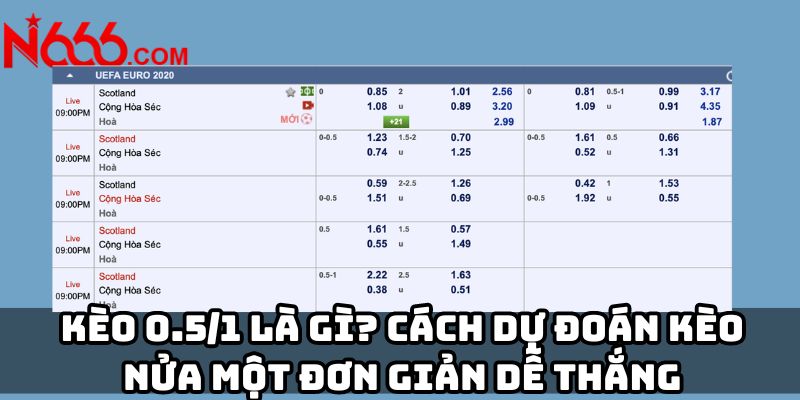 Kèo 0.5/1 là gì? Cách dự đoán kèo nửa một đơn giản dễ thắng