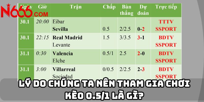 Lý do chúng ta nên tham gia chơi kèo 0.5/1 là gì?