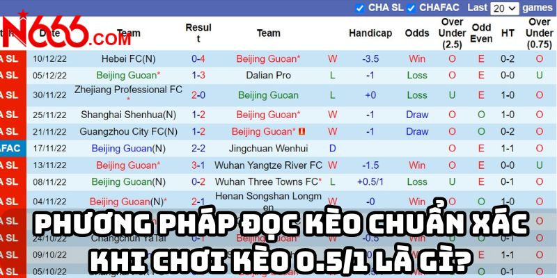 Phương pháp đọc kèo chuẩn xác khi chơi kèo 0.5/1 là gì?